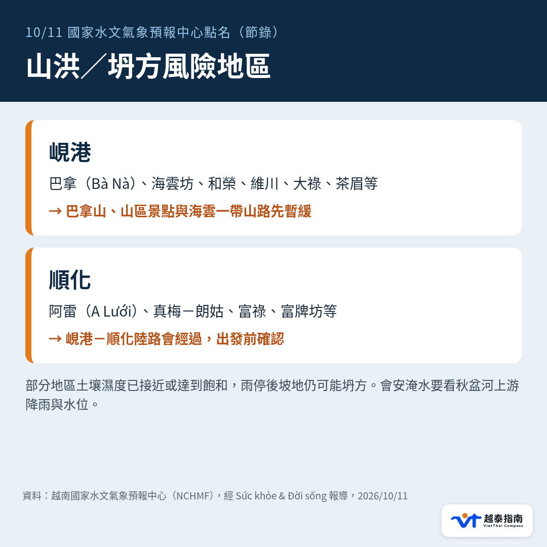 峴港與順化山洪崩方風險社坊名單與旅客建議