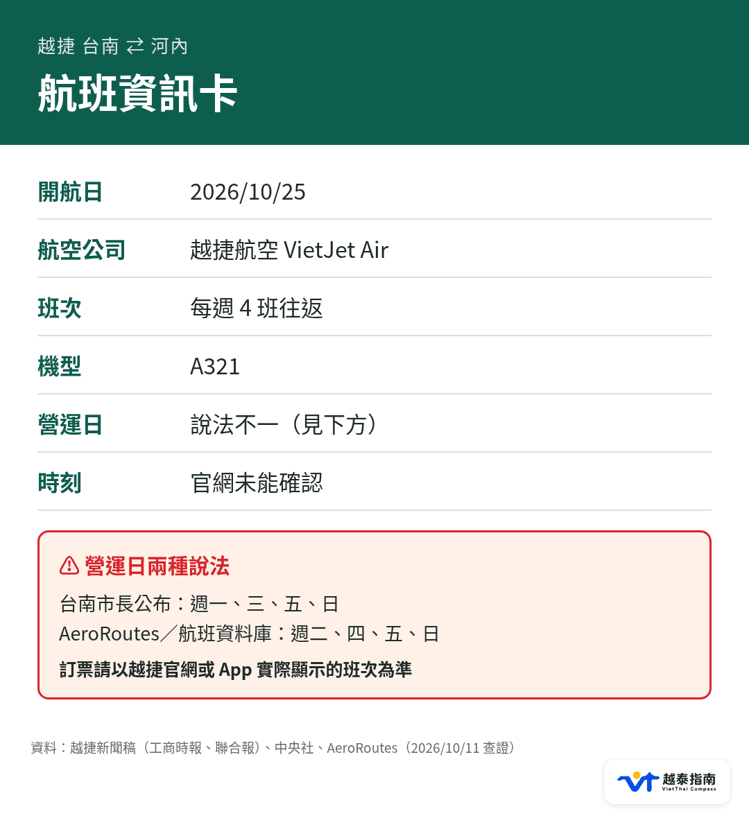 開航日、班次、機型,以及營運日一三五日與二四五日兩種說法的提醒