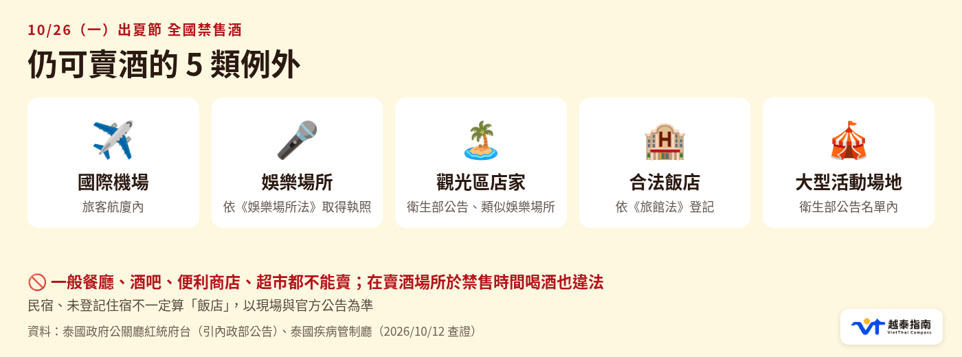 10/26 出夏節禁酒:仍可賣酒的 5 類例外