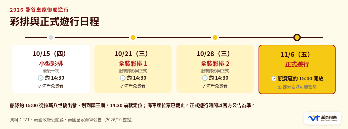 10/15、10/21、10/28 彩排與 11/6 正式遊行日程