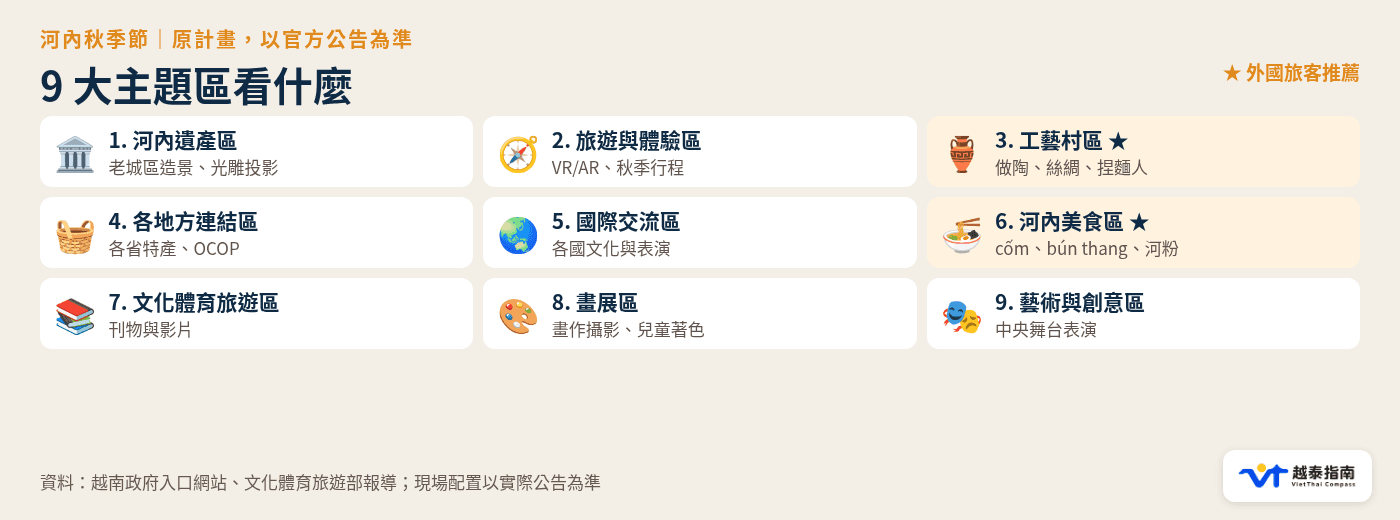 河內秋季節原計畫 9 大主題區與看點