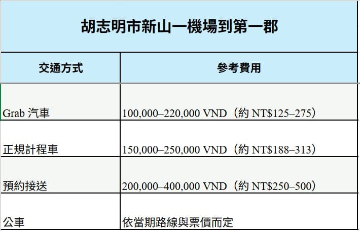 文章圖片